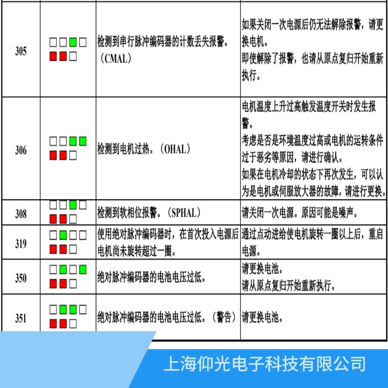 深圳發(fā)那科伺服器報319編碼器操作不當(dāng)故障維修廠家
